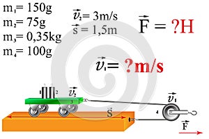 A physics problem from a school physics course